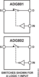 ADG801BRM的內部電路圖解
