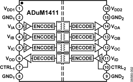 ADUM1411BRWZ的內(nèi)部電路圖解